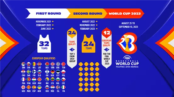 2023 FIBA世界盃籃球賽